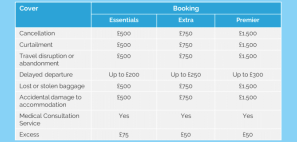 Compass Insurance cover rates